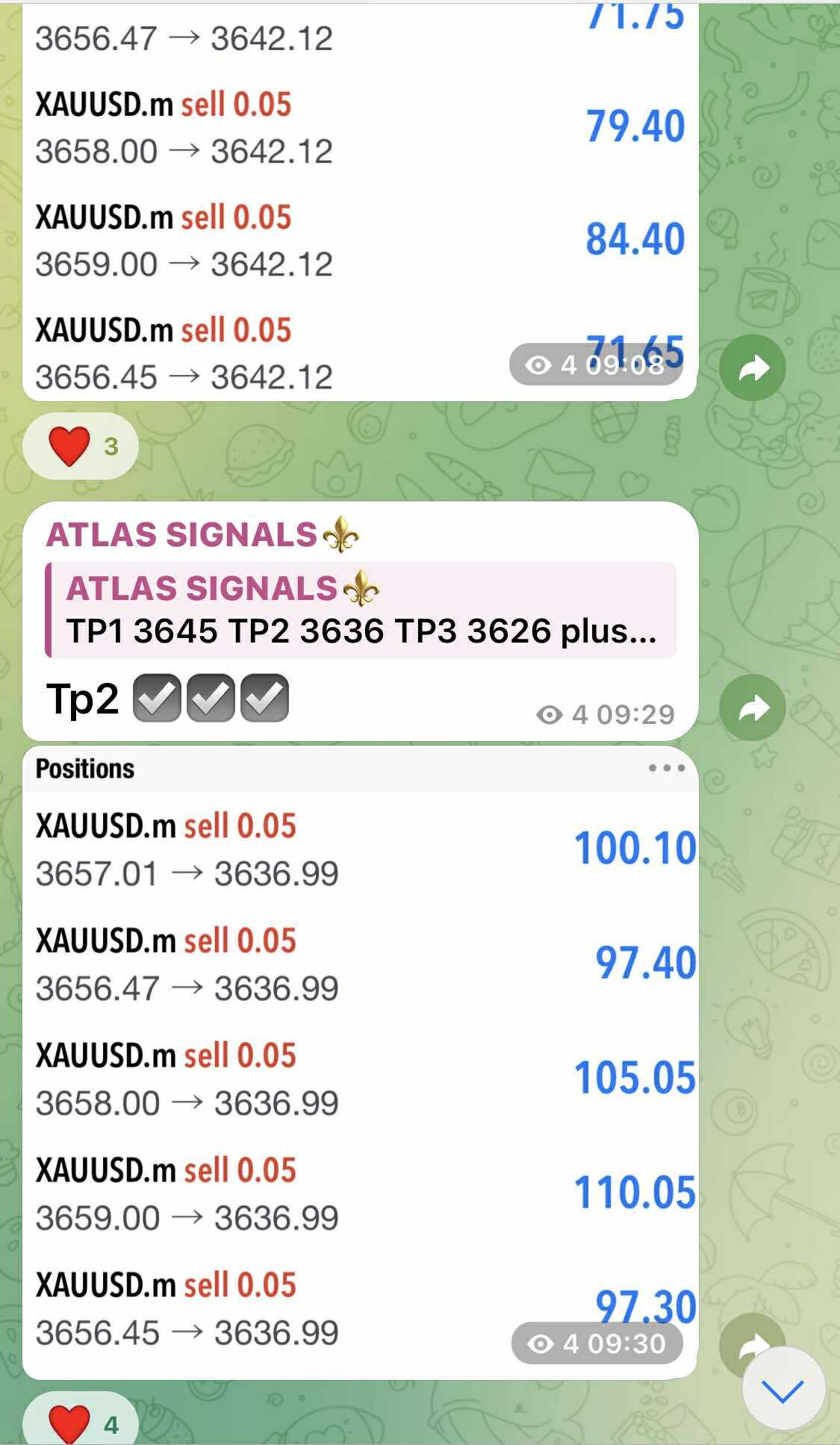 Signal XAU/USD - exemple réel