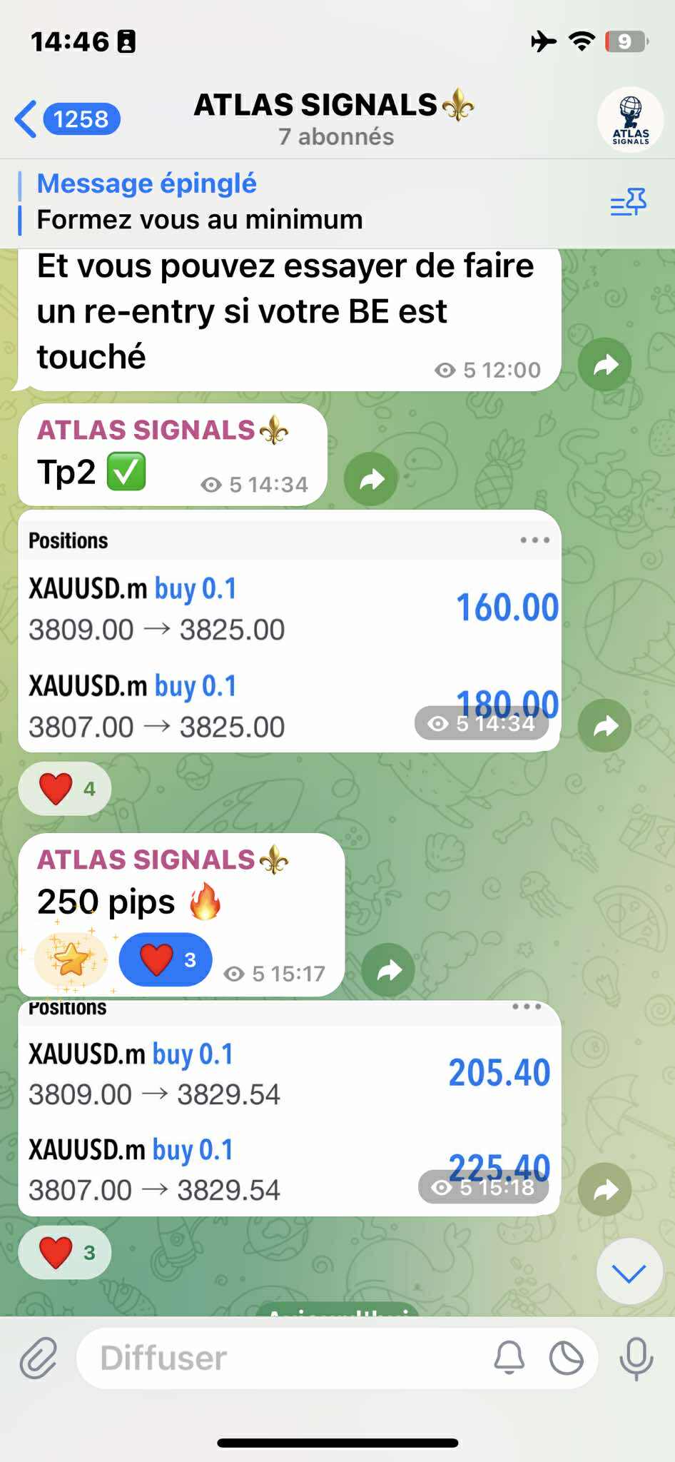 Signal XAU/USD - exemple réel